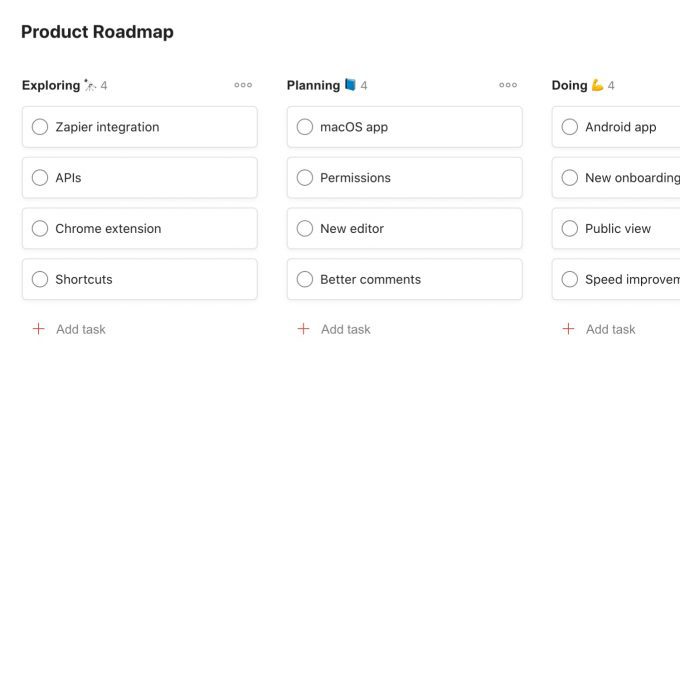 todoist template product roadmap