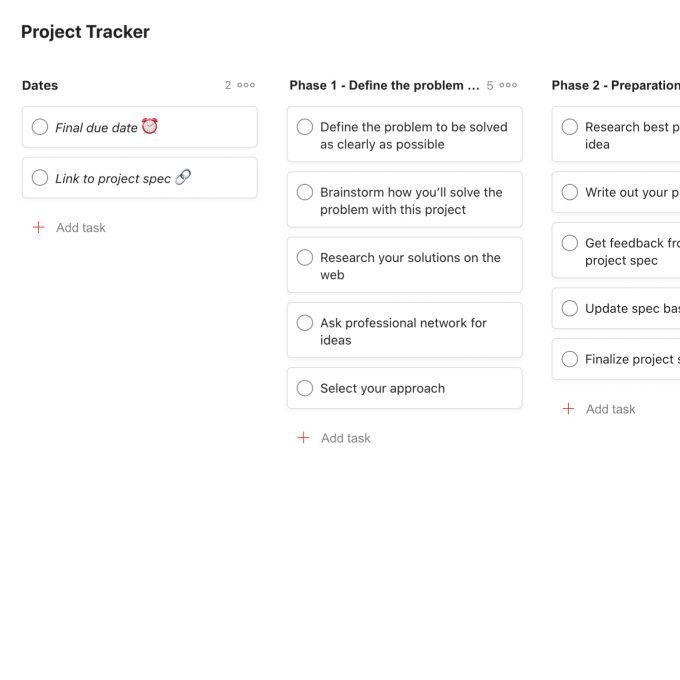 todoist template project tracker